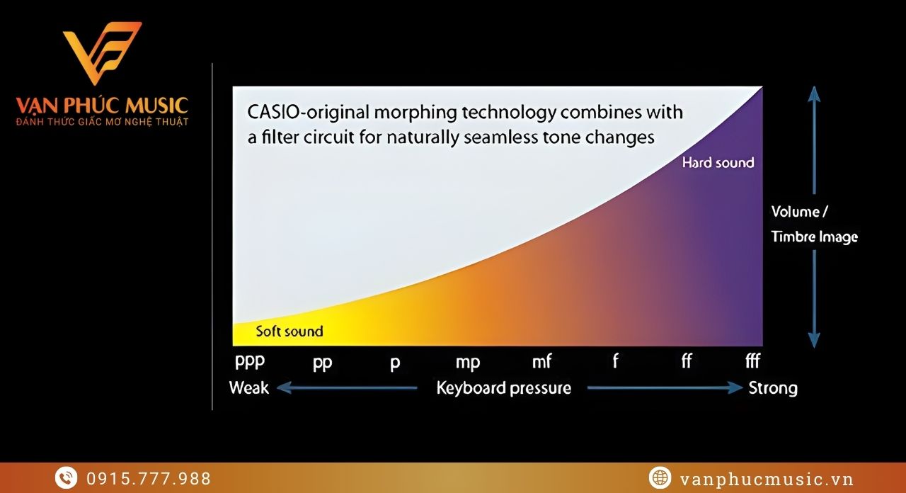 CASIO PX 720DW CASIO PX 720DW