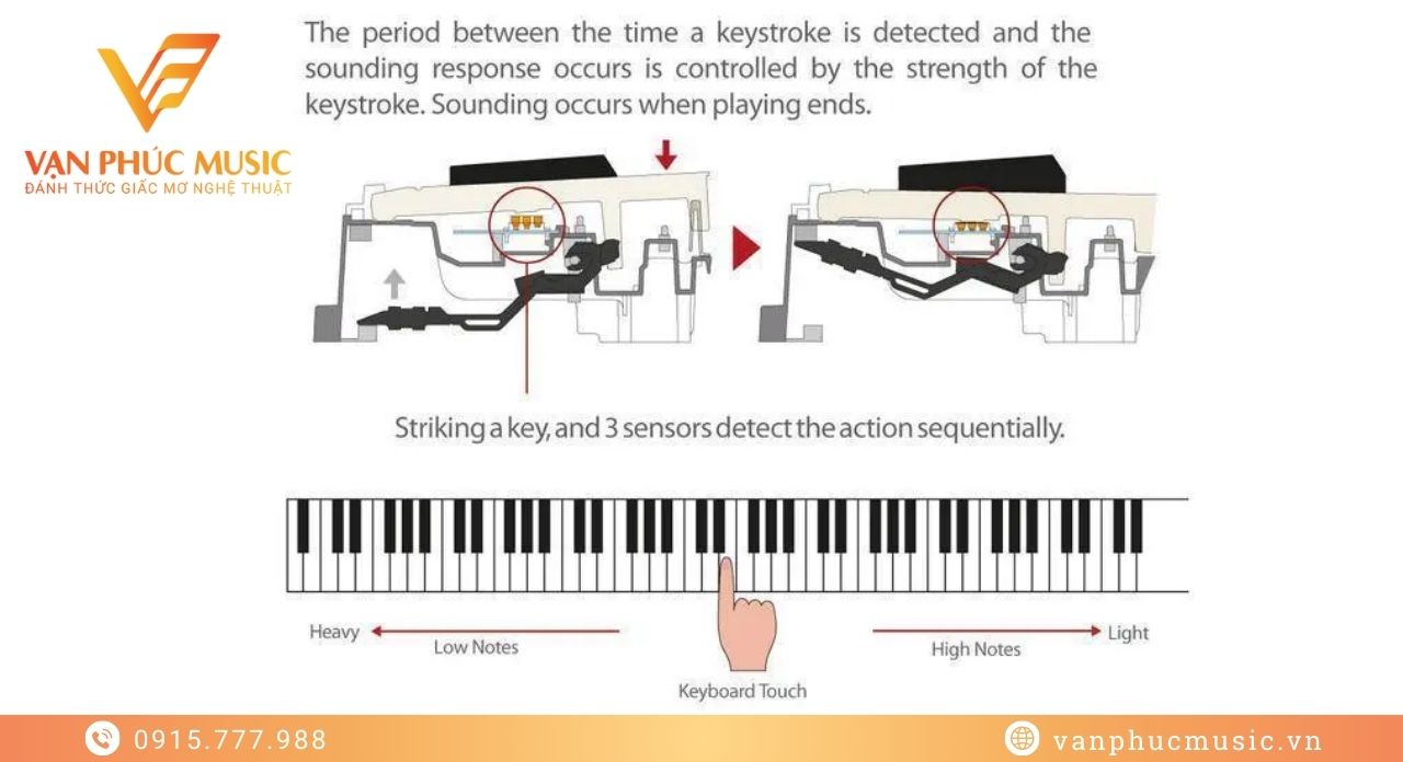 CASIO PX 720DW CASIO PX 720DW