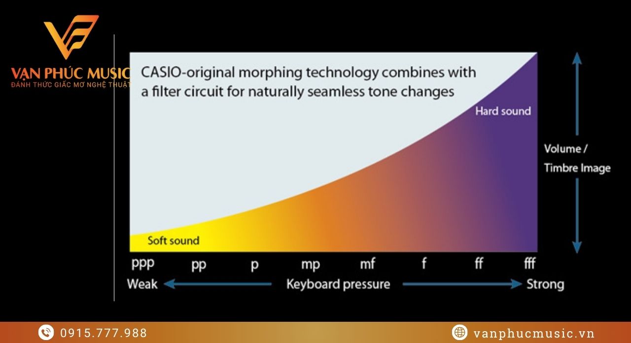 CASIO PX 735BK CASIO PX 735BK