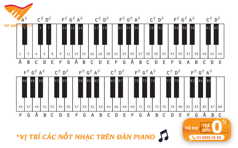 vi-tri-cac-not-nhac-tren-dan-piano