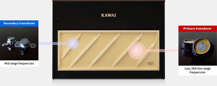 hệ thống 6 loa cao cấp trên đàn Kawai CA901