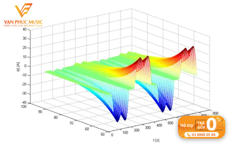 bieu-cam-manh-me-voi-dynamic-harmonic