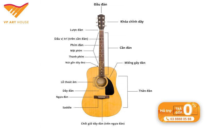 cau-tao-dan-guitar-acoustic