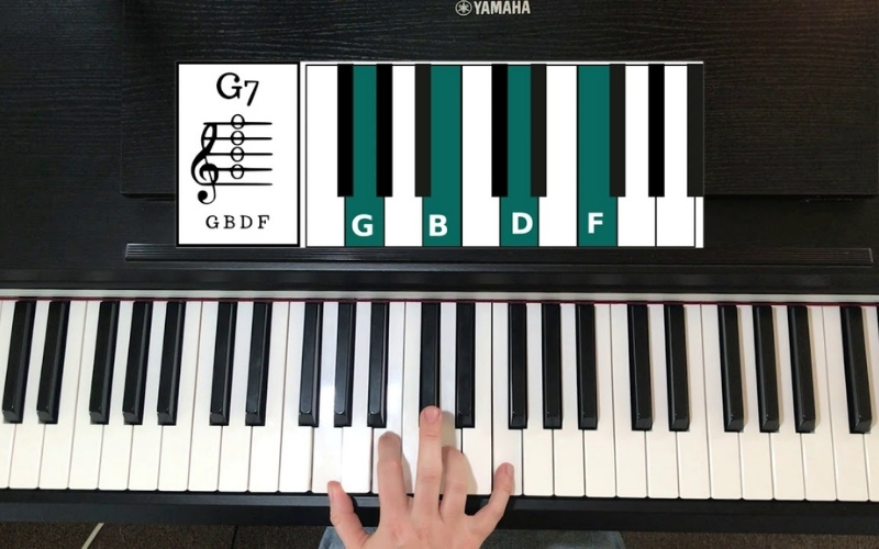 Hợp âm piano được tạo thành từ ba nốt nhạc trở lên