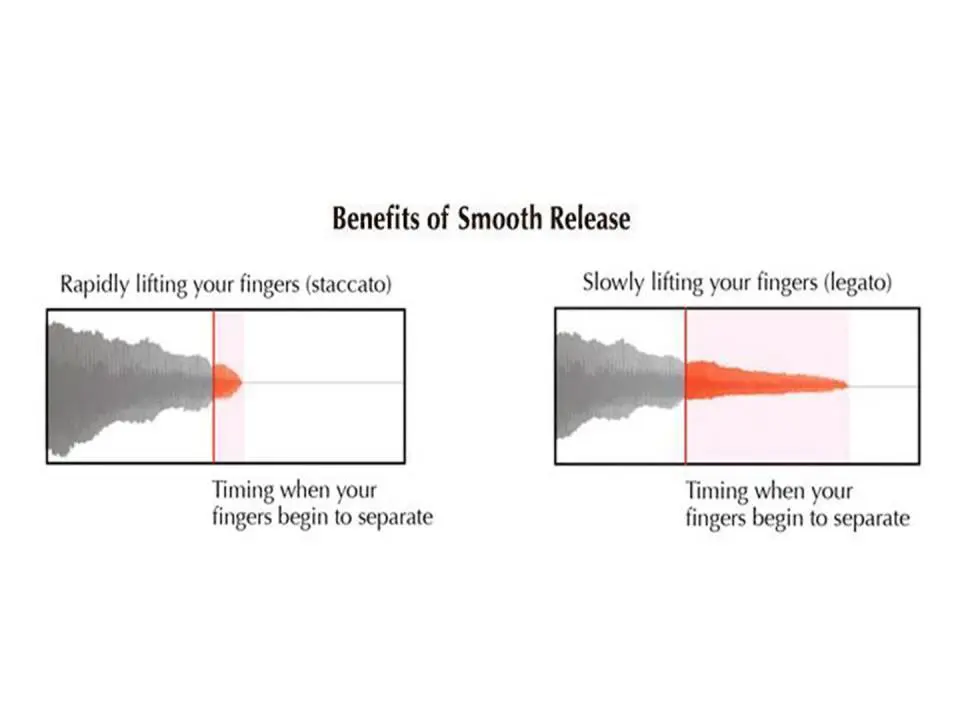 Lợi ích của Smooth Release
