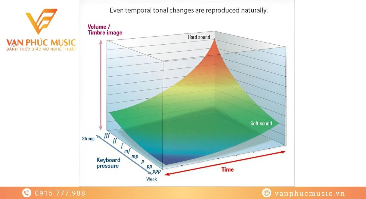 CASIO PX 735BN CASIO PX 735BN