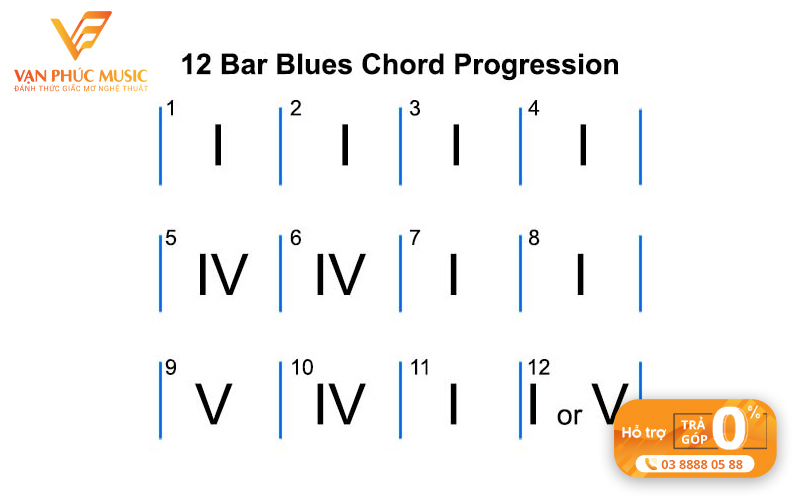 vai-tro-cua-vong-hop-am-blues-trong-luyen-tap-va-bieu-dien