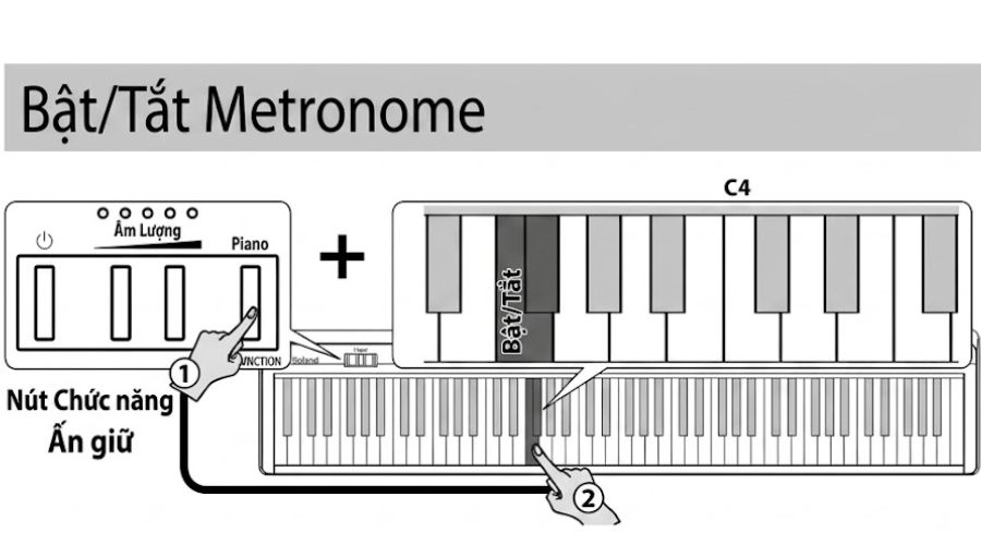 Chức năng metronome tích hợp